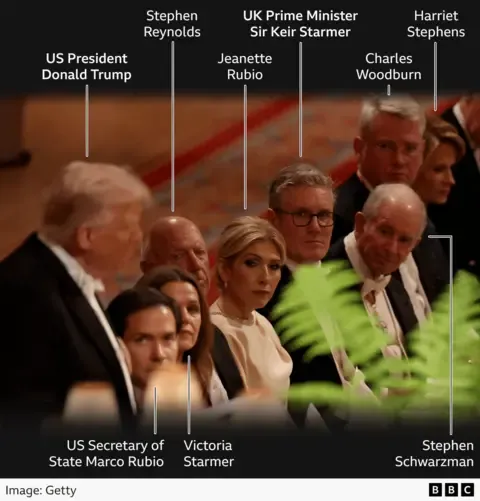 Royals, Maga and Tech CEOs: Key Insights from the Official Dinner Guest List